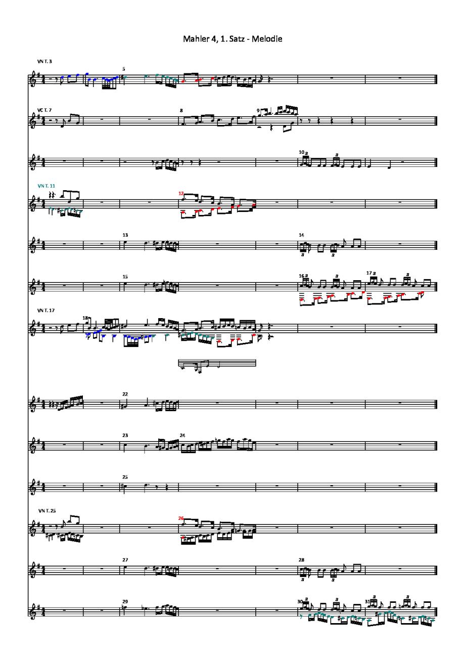 Partiturseite aus der 4. Symphonie von Mahler mit farblich hervorgehobenen Noten, die die Melodieführung darstellen.