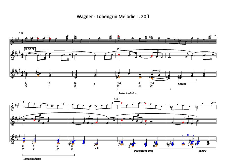 Auszug aus Richard Wagners Oper Lohengrin mit farblich hervorgehobenen Noten.
