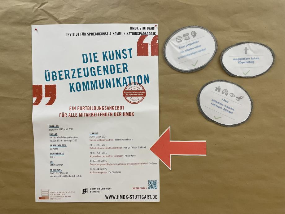 Ein helles Plakat auf braunem Hintergrund. Darauf steht groß „Die Kunst überzeugender Kommunikation“. Darunter stehen die Termine und Titel der Module, ein roter Pfeil zeigt auf Modul 2 „Reden halten und Inhalte präsentieren“. Rechts neben dem Plakat befinden sich grau eingefasste Ovale (Meilensteine) auf denen folgende Stichworte stehen: „Raum (ein)nehmen; sich mitteilen wollen; in Gedankenbögen denken“ – „Ausgeglichene, lockere Körperhaltung“ – „4 Asse: Ankommen, Ausatmen, Anschauen, Anfangen“.