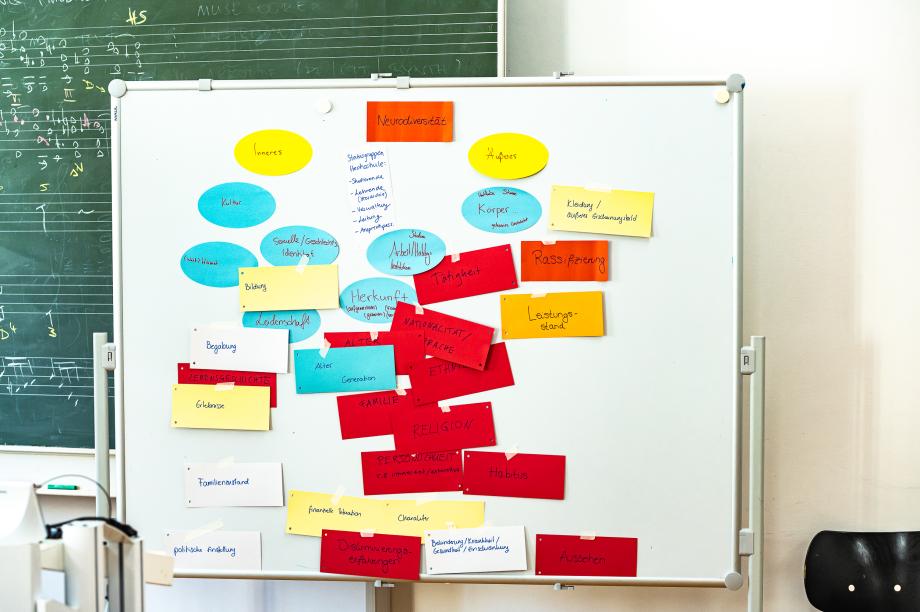 Flipchart nach einem Workshop mit vielen bunten Haftnotizen beschrieben mit unterschiedlichenBegriffen